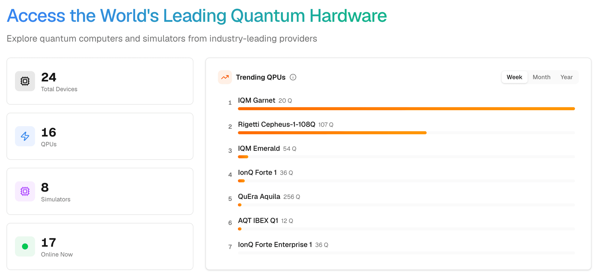 qBraid device discovery: total devices, QPUs, simulators, and a live Trending QPUs ranking across providers